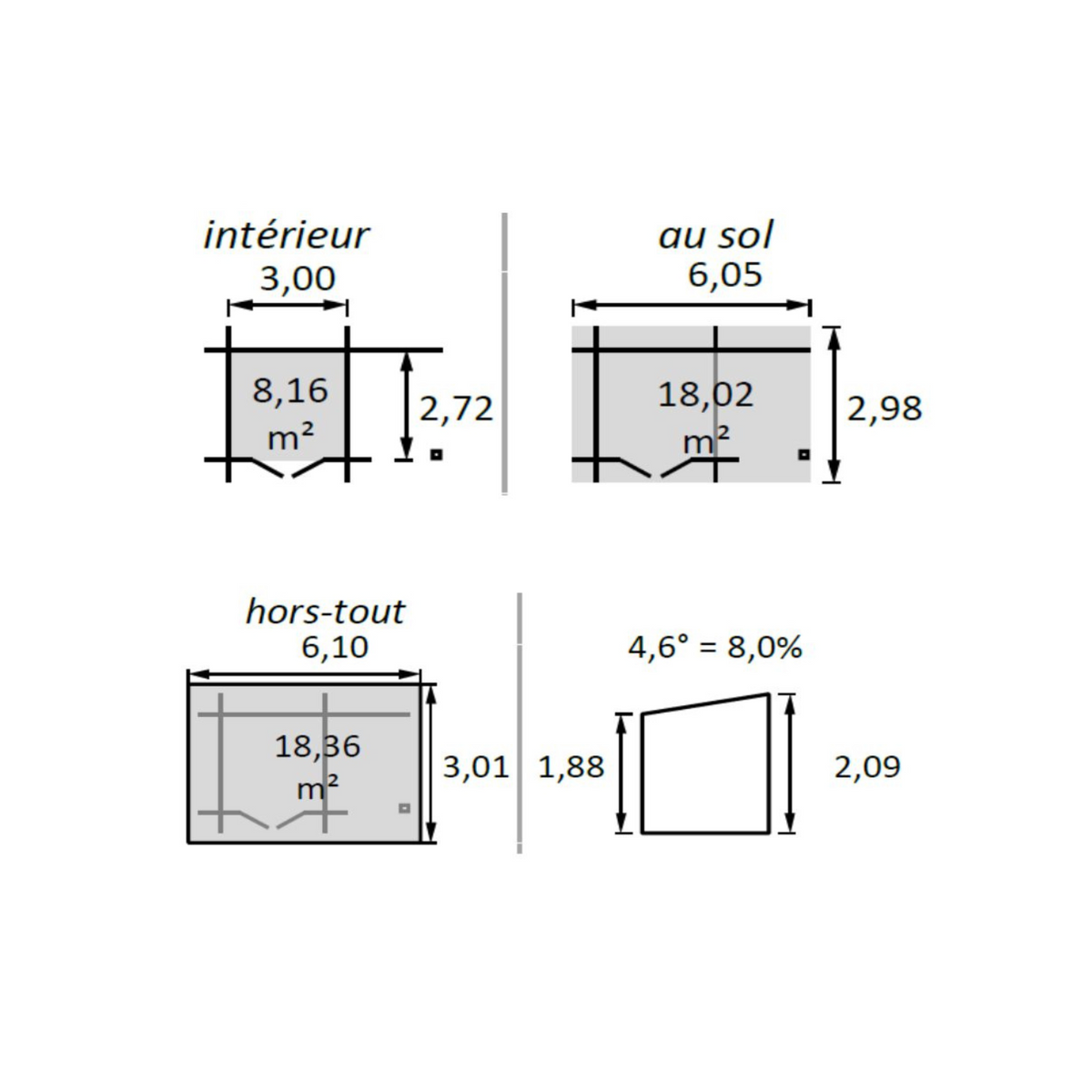 Plan 2