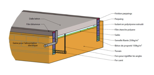 Plan 2